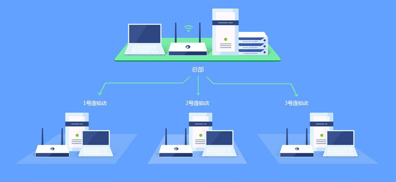 連鎖門(mén)店經(jīng)營(yíng)陷困局？B2B訂貨平臺(tái)來(lái)破冰！