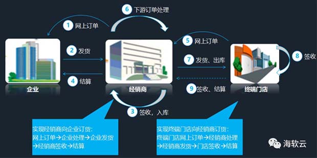 軟文1-2.jpg